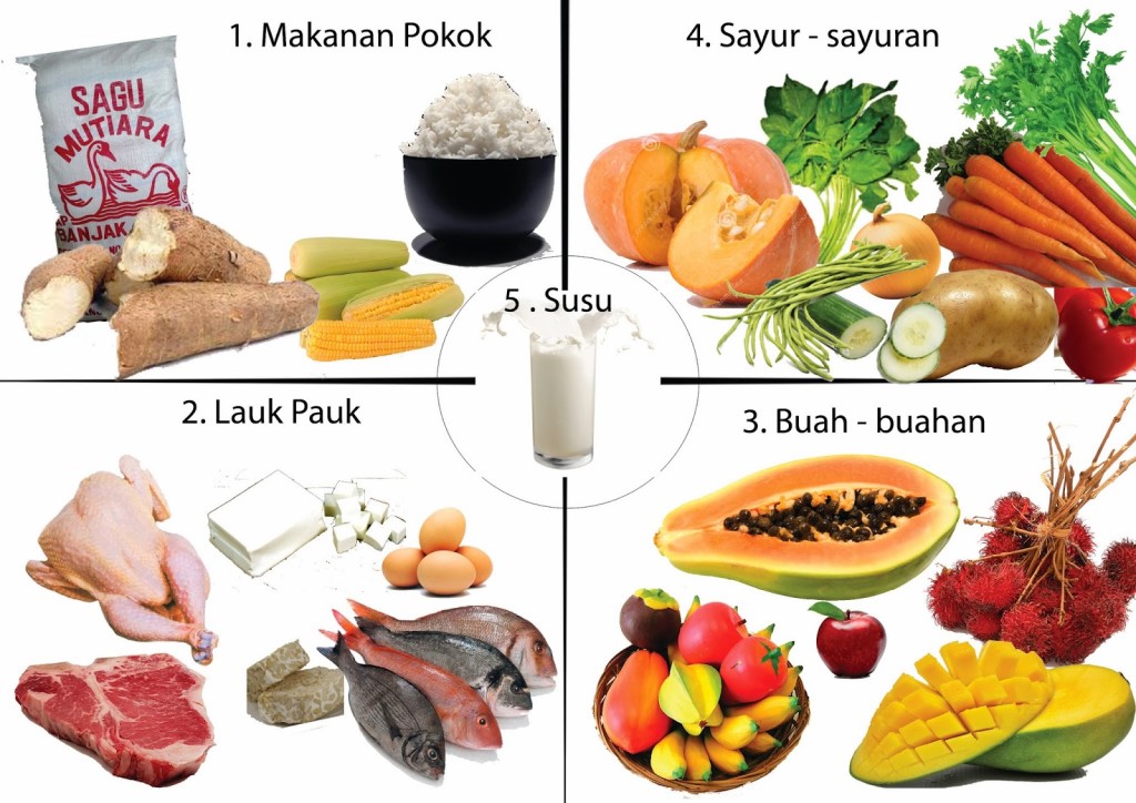 Pola Makan Sehat